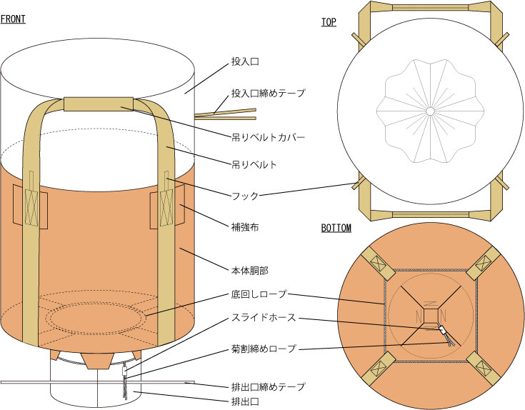 フレコンバッグ構造図